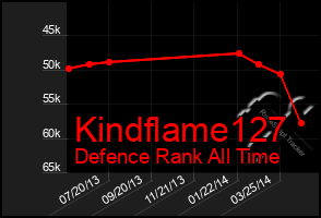 Total Graph of Kindflame127