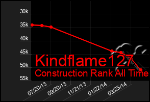 Total Graph of Kindflame127