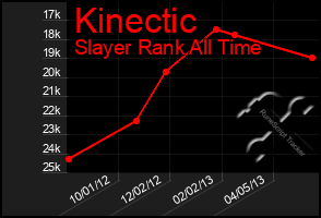Total Graph of Kinectic