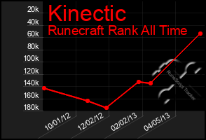 Total Graph of Kinectic