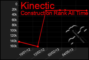 Total Graph of Kinectic