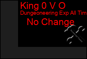 Total Graph of King 0 V O