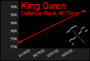 Total Graph of King 0wen