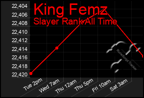 Total Graph of King Femz