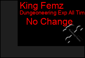 Total Graph of King Femz