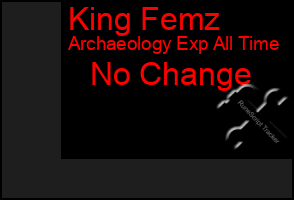 Total Graph of King Femz