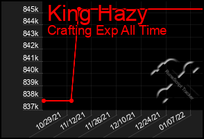 Total Graph of King Hazy