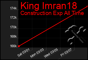 Total Graph of King Imran18