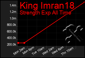 Total Graph of King Imran18