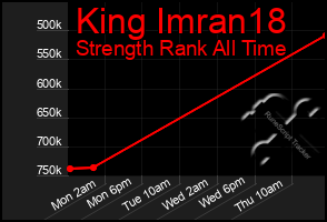 Total Graph of King Imran18