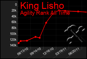 Total Graph of King Lisho