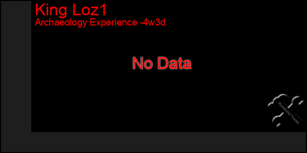 Last 31 Days Graph of King Loz1