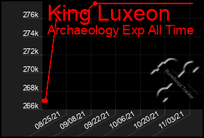 Total Graph of King Luxeon