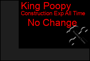 Total Graph of King Poopy