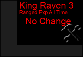 Total Graph of King Raven 3