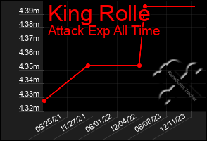 Total Graph of King Rolle