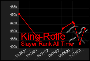 Total Graph of King Rolle