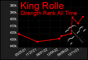 Total Graph of King Rolle