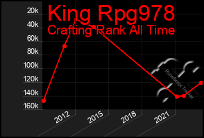 Total Graph of King Rpg978