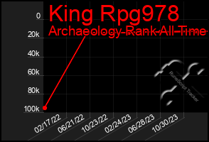 Total Graph of King Rpg978