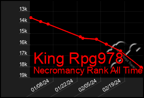 Total Graph of King Rpg978