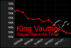 Total Graph of King Vauthry