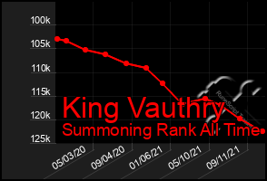 Total Graph of King Vauthry