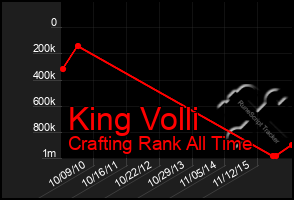 Total Graph of King Volli