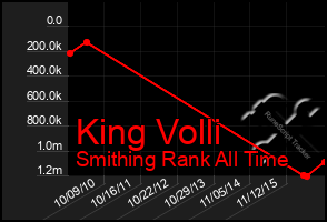 Total Graph of King Volli