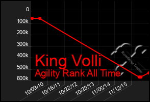 Total Graph of King Volli