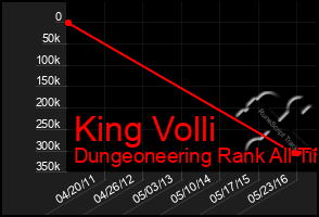 Total Graph of King Volli