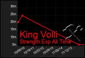 Total Graph of King Volli