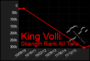 Total Graph of King Volli