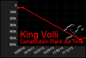 Total Graph of King Volli