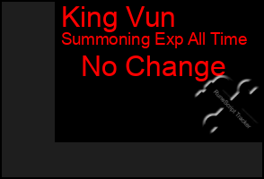 Total Graph of King Vun