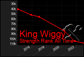 Total Graph of King Wiggy