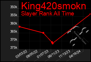 Total Graph of King420smokn