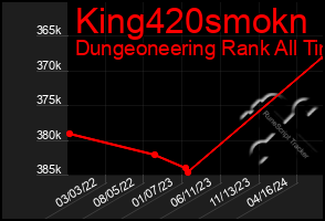 Total Graph of King420smokn