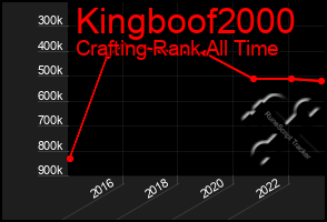 Total Graph of Kingboof2000