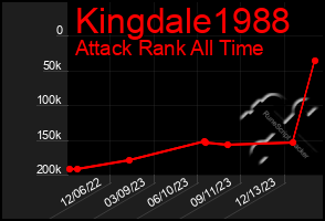 Total Graph of Kingdale1988
