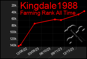 Total Graph of Kingdale1988