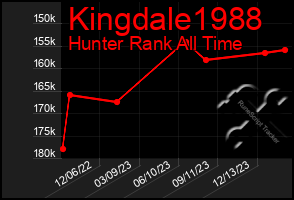 Total Graph of Kingdale1988