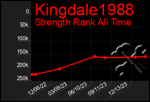 Total Graph of Kingdale1988