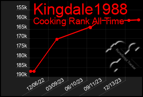 Total Graph of Kingdale1988