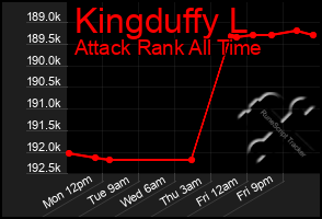 Total Graph of Kingduffy L