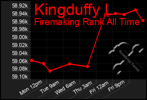 Total Graph of Kingduffy L