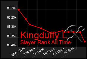 Total Graph of Kingduffy L