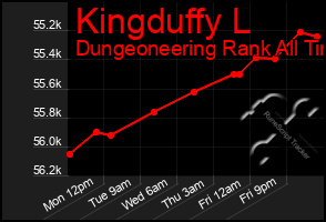 Total Graph of Kingduffy L