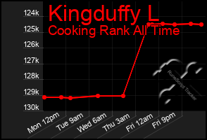 Total Graph of Kingduffy L