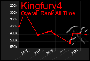 Total Graph of Kingfury4